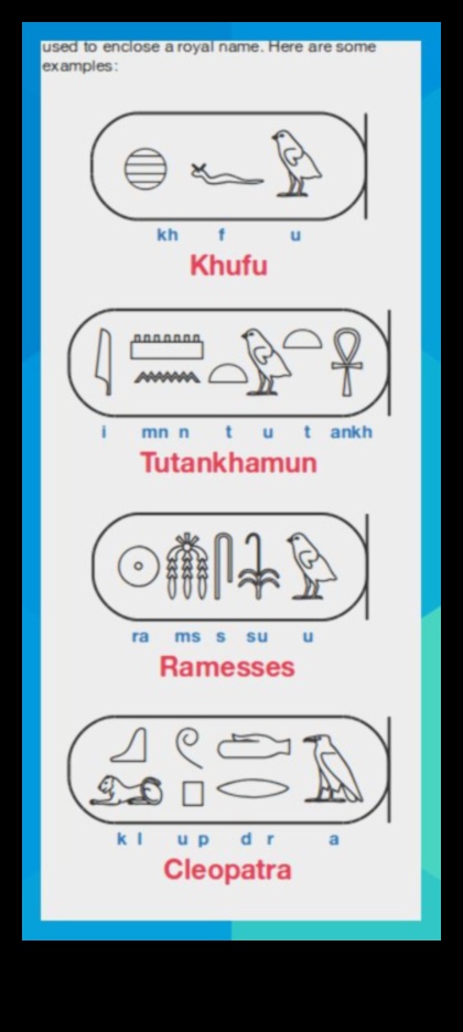 Khufu'nun Kartuşu: Mısır Hiyerogliflerinde Kraliyet İsimleri