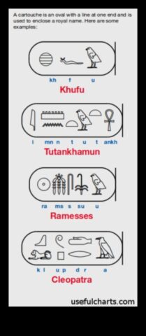 Khufu’nun Kartuşu Eski Mısır’ın Kraliyet İsimlerine Görsel Bir Yolculuk