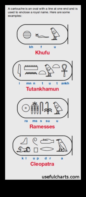 Khufu'nun Kartuşu: Mısır Hiyerogliflerinde Kraliyet İsimleri